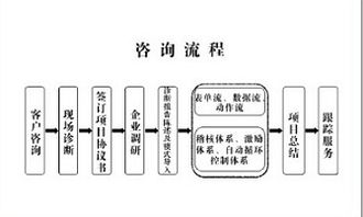 赛德咨询 驱动台州企业变革，探索工厂效率提升新模式